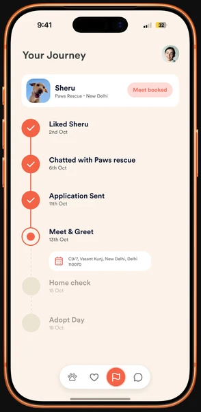Your Journey timeline: liked, chatted, application sent, meet and greet, home check, adopt day